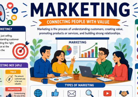 Marketing