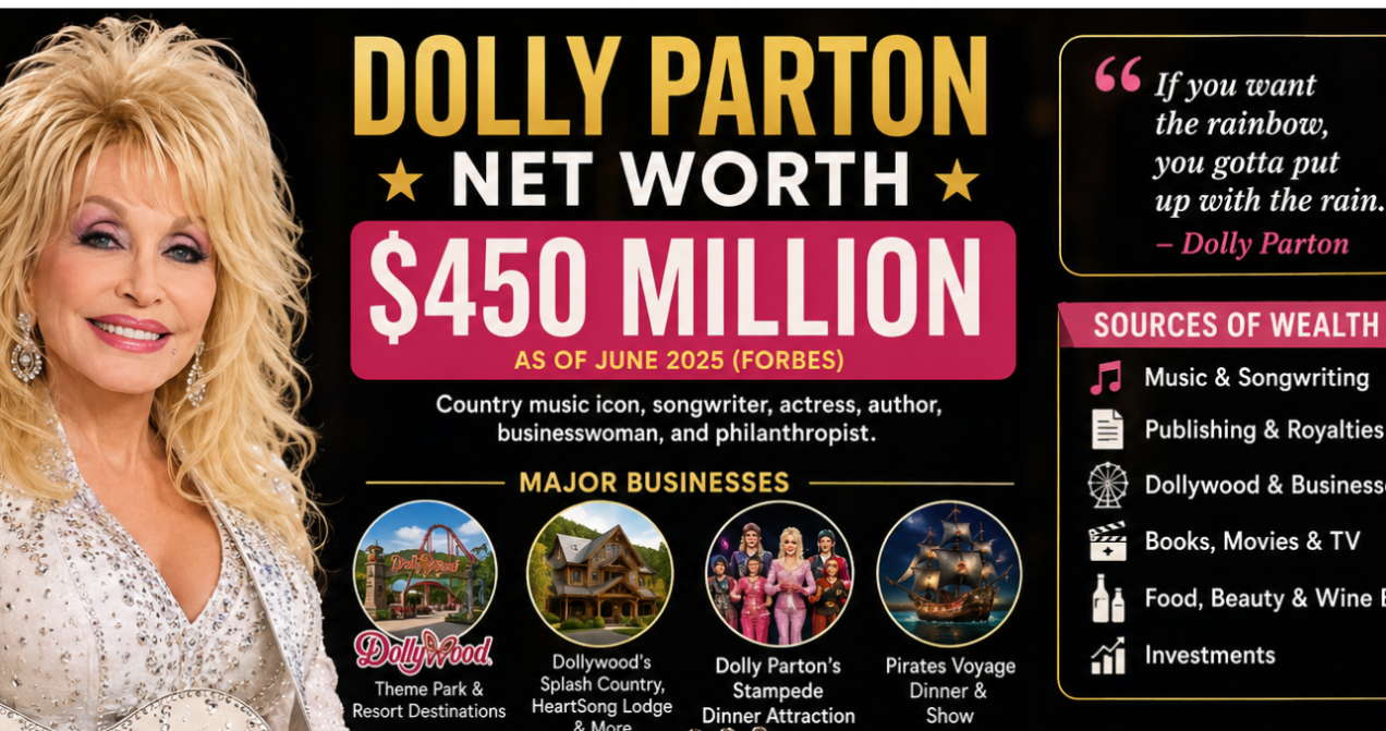 Dolly Parton Net Worth: How the Country Legend Built a $450 Million Fortune 1 shaheena 7