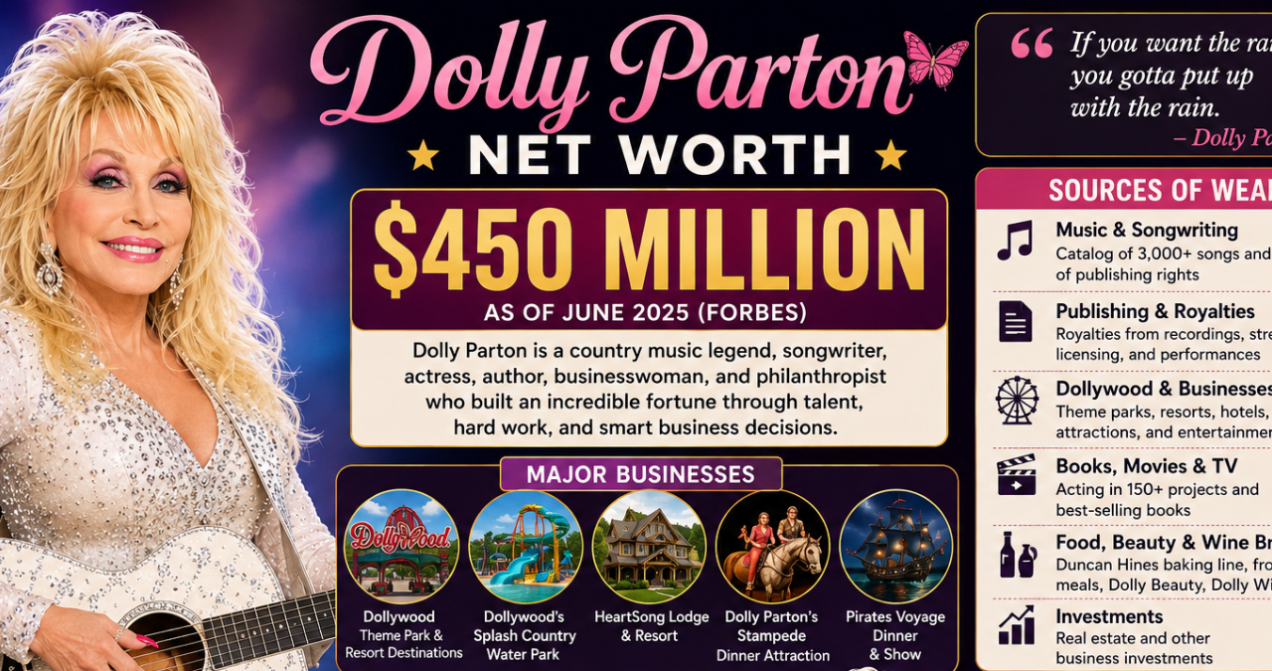 Dolly Parton Net Worth