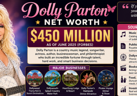 Dolly Parton Net Worth