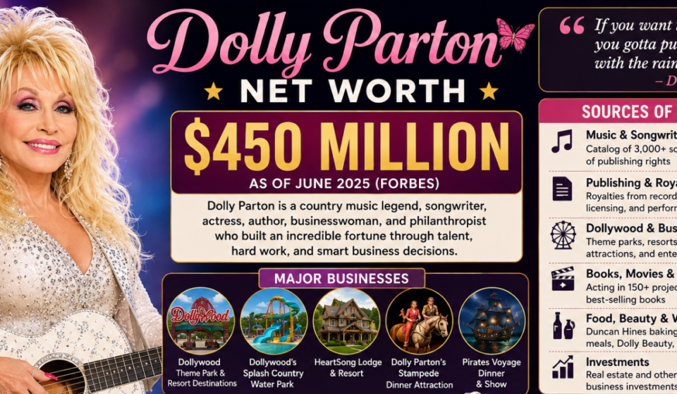 Dolly Parton Net Worth